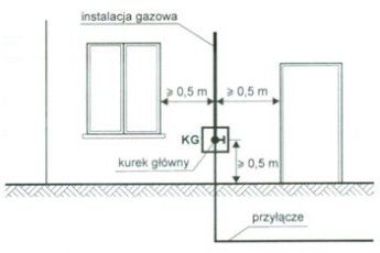 INSTALACJE GAZOWE